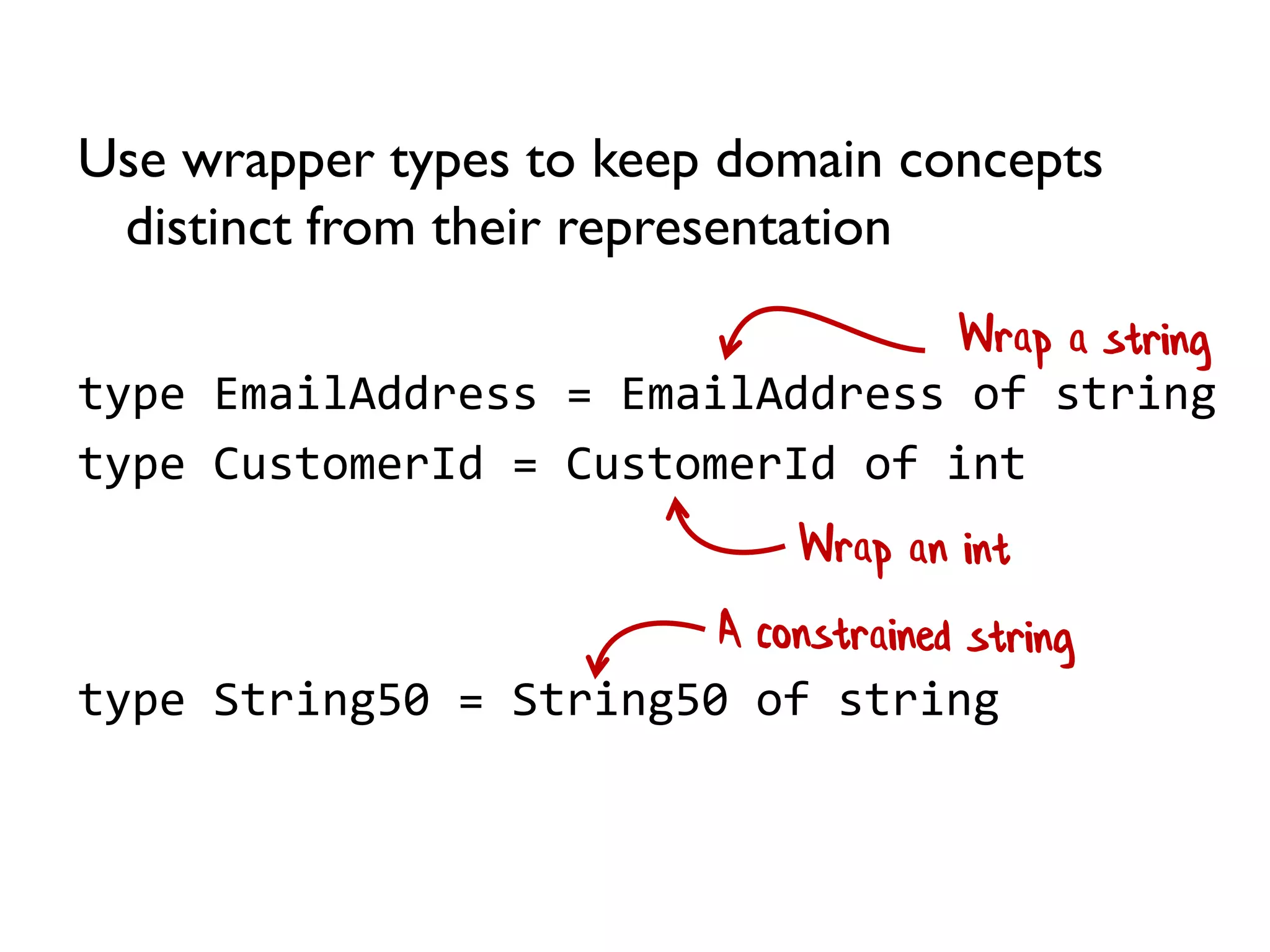 type EmailAddress = EmailAddress of string
Use wrapper types to keep domain concepts
distinct from their representation
type CustomerId = CustomerId of int
type String50 = String50 of string
 