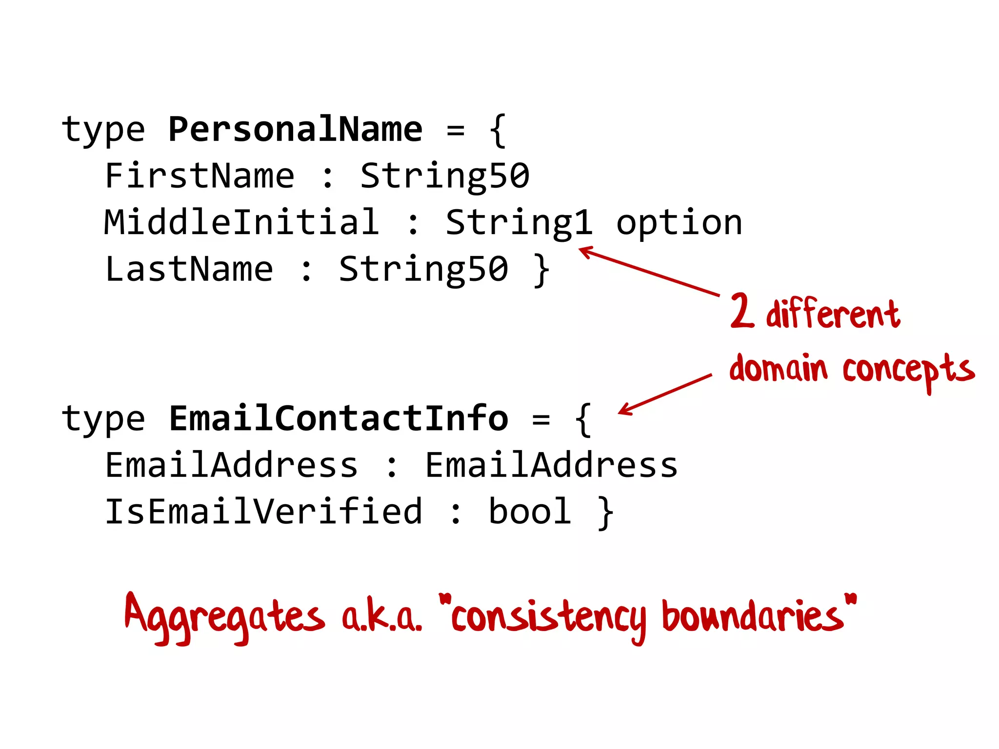 type PersonalName = {
FirstName : String50
MiddleInitial : String1 option
LastName : String50 }
type EmailContactInfo = {
EmailAddress : EmailAddress
IsEmailVerified : bool }
Aggregates a.k.a. "consistency boundaries"
2 different
domain concepts
 