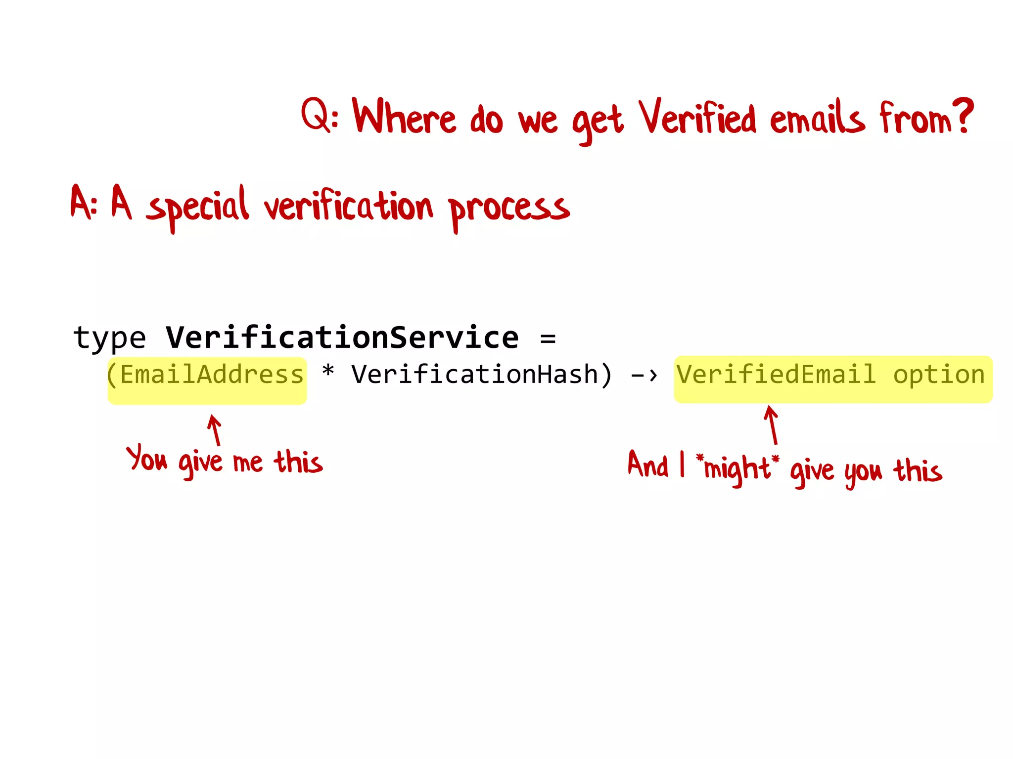 type VerificationService =
(EmailAddress * VerificationHash) –› VerifiedEmail option
Q: Where do we get Verified emails from?
A: A special verification process
 