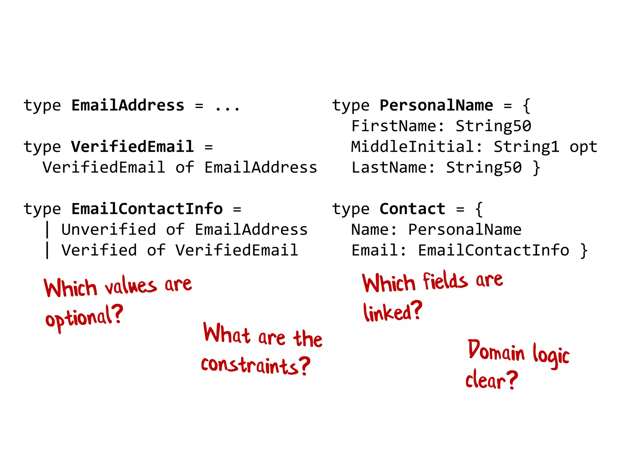 type EmailAddress = ...
type VerifiedEmail =
VerifiedEmail of EmailAddress
type EmailContactInfo =
| Unverified of EmailAddress
| Verified of VerifiedEmail
type PersonalName = {
FirstName: String50
MiddleInitial: String1 opt
LastName: String50 }
type Contact = {
Name: PersonalName
Email: EmailContactInfo }
 