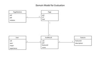 Domain Model V2 | PPT