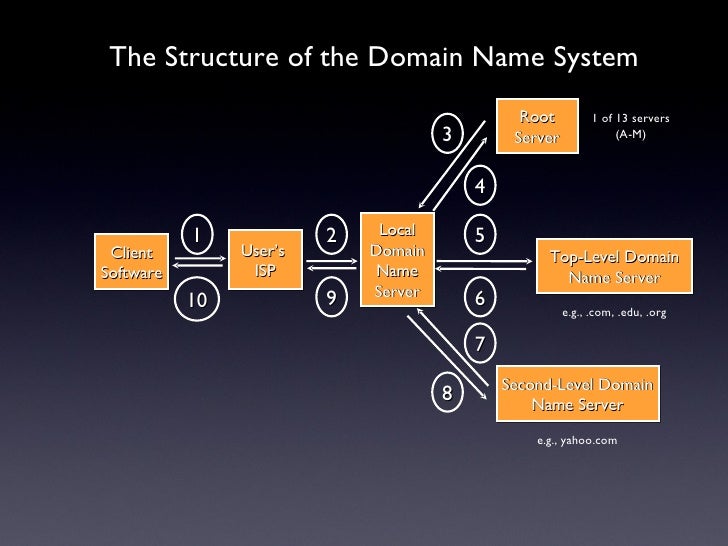 Uniform Domain Name Dispute Resolution