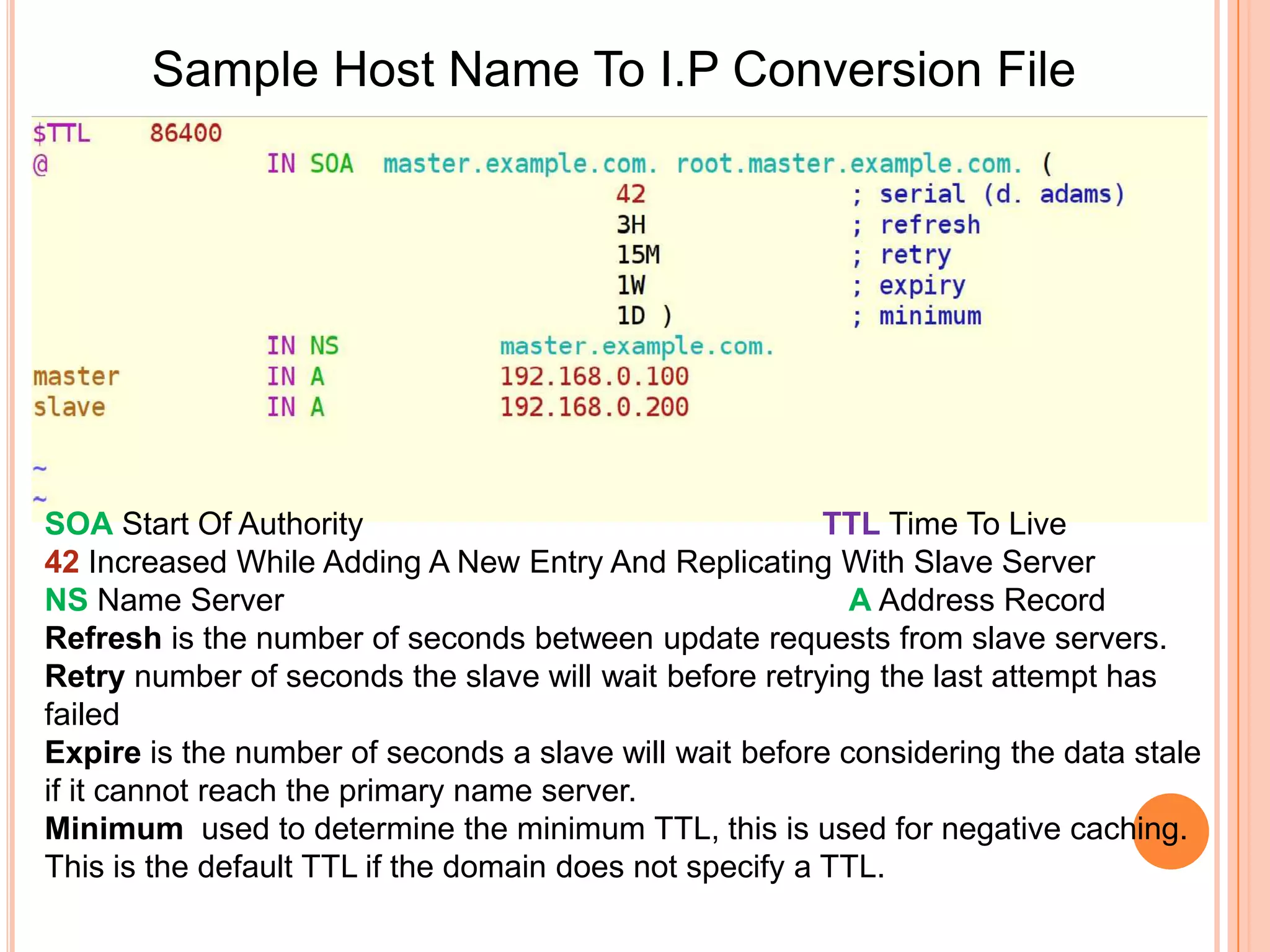Sample DNS Master Named Configuration FileCaching Server