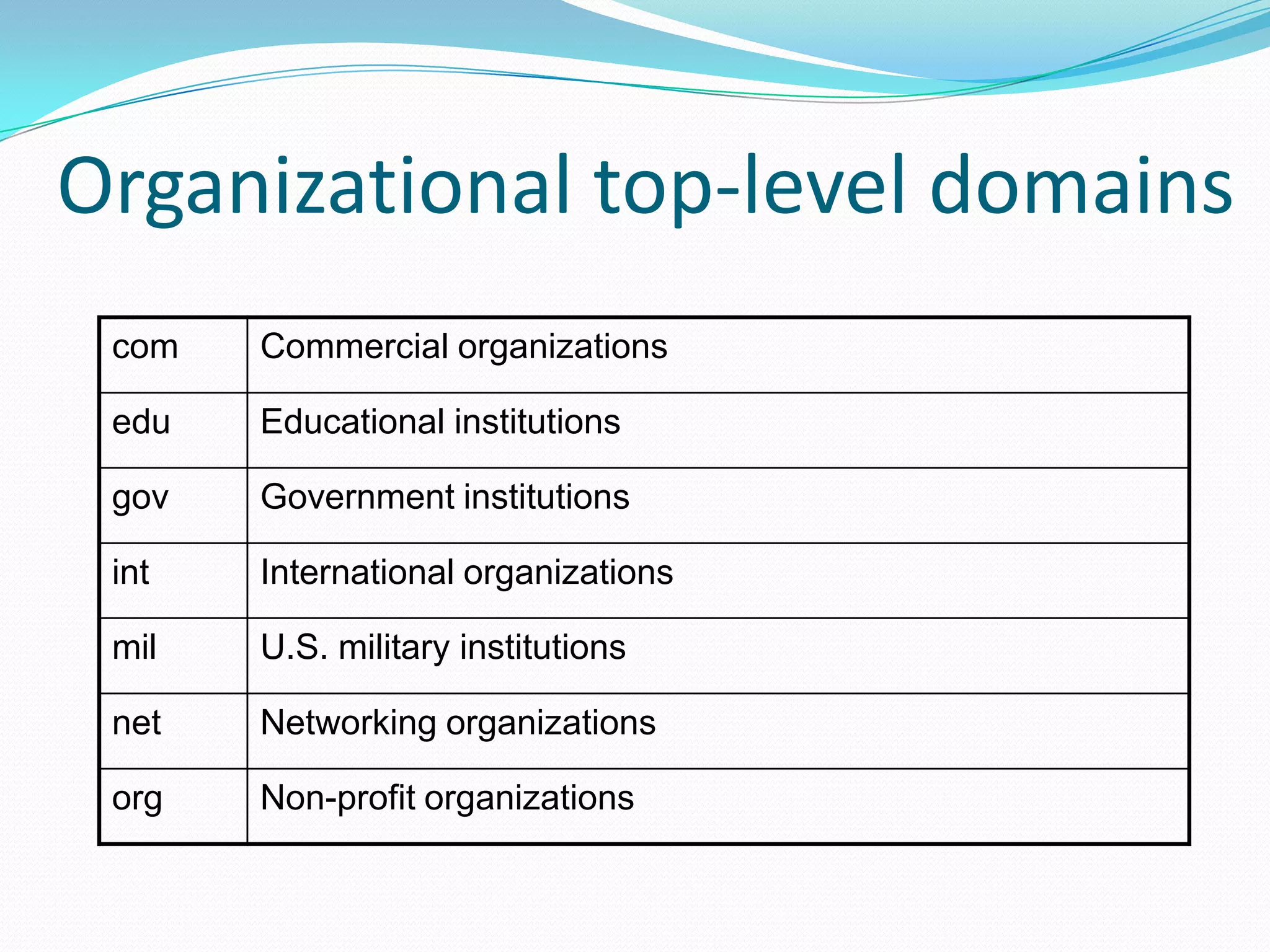Organizational top-level domains
com Commercial organizations
edu Educational institutions
gov Government institutions
int International organizations
mil U.S. military institutions
net Networking organizations
org Non-profit organizations
 
