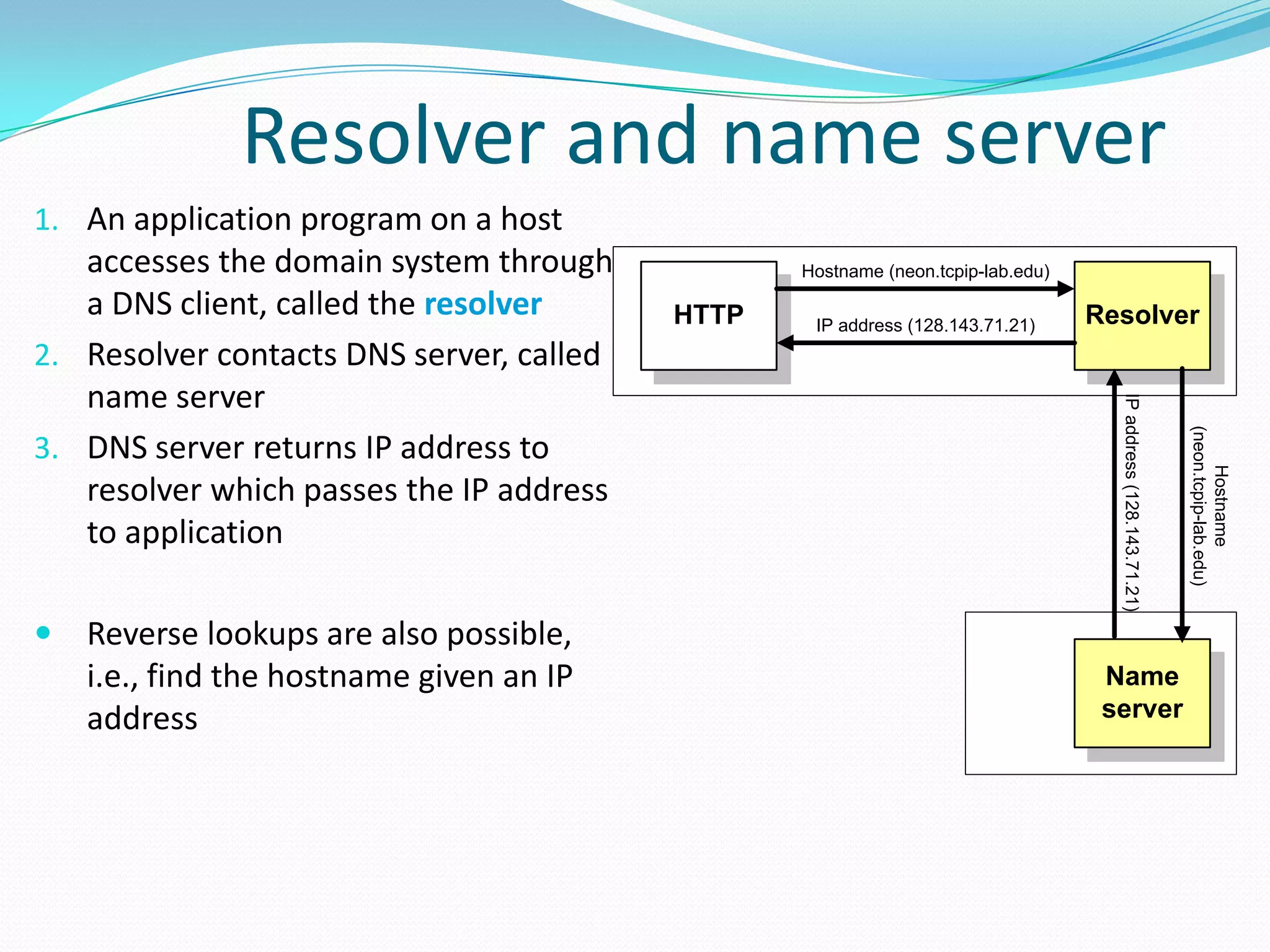Resolver and name server
1. An application program on a host
accesses the domain system through
a DNS client, called the resolver
2. Resolver contacts DNS server, called
name server
3. DNS server returns IP address to
resolver which passes the IP address
to application
 Reverse lookups are also possible,
i.e., find the hostname given an IP
address
HTTP Resolver
Hostname (neon.tcpip-lab.edu)
IP address (128.143.71.21)
Name
server
Hostname
(neon.tcpip-lab.edu)
IPaddress(128.143.71.21)
 