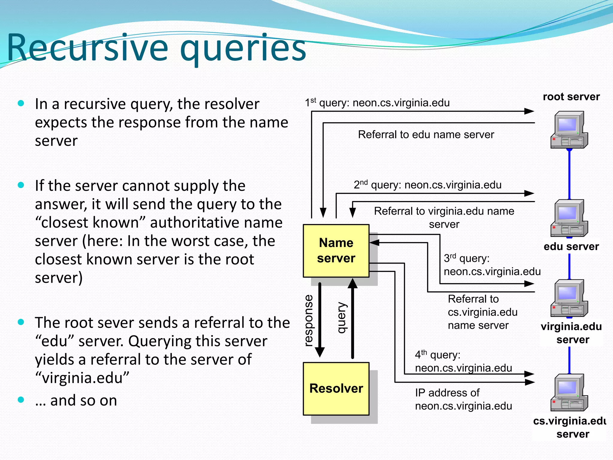 Recursive queries
 In a recursive query, the resolver
expects the response from the name
server
 If the server cannot supply the
answer, it will send the query to the
“closest known” authoritative name
server (here: In the worst case, the
closest known server is the root
server)
 The root sever sends a referral to the
“edu” server. Querying this server
yields a referral to the server of
“virginia.edu”
 … and so on
root server
edu server
virginia.edu
server
cs.virginia.edu
server
Resolver
Name
server
query
response
Referral to edu name server
1st query: neon.cs.virginia.edu
2nd query: neon.cs.virginia.edu
Referral to virginia.edu name
server
3rd
query:
neon.cs.virginia.edu
Referral to
cs.virginia.edu
name server
4th query:
neon.cs.virginia.edu
IP address of
neon.cs.virginia.edu
 
