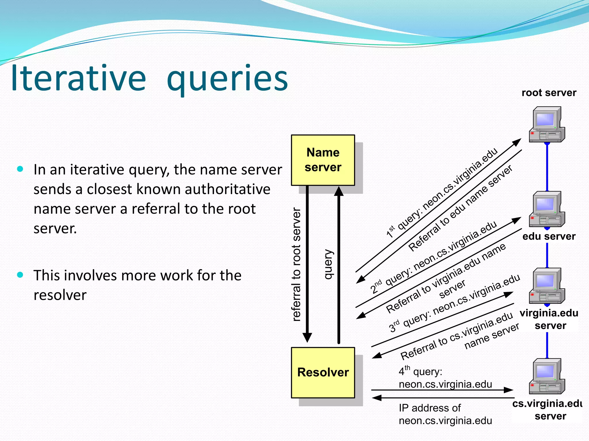 Iterative queries
 In an iterative query, the name server
sends a closest known authoritative
name server a referral to the root
server.
 This involves more work for the
resolver
root server
edu server
virginia.edu
server
cs.virginia.edu
server
Resolver
Name
server
query
referraltorootserver
Referral to
edu
nam
e
server
1
st query: neon.cs.virginia.edu
2
nd query: neon.cs.virginia.edu
Referral to virginia.edu name
server
3
rd query: neon.cs.virginia.edu
Referral to cs.virginia.edu
name server
4th
query:
neon.cs.virginia.edu
IP address of
neon.cs.virginia.edu
 
