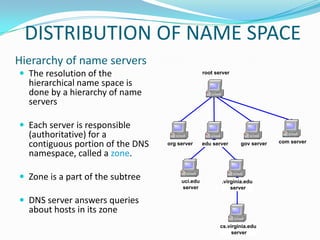 Domain name system | PPTX