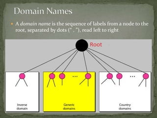  A domain name is the sequence of labels from a node to the

root, separated by dots (“ . ”), read left to right

 