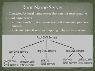  Contacted by local name server that can not resolve name
 Root name server:
 contacts authoritative name server if name mapping not

known
 Gets mapping & returns mapping to local name server

 
