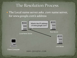  The Local name server asks .com name server,

for www.google.com’s address
What’s the IP address
of www.google.com?

Root Server

Local Name Server

.com Server

Client Computer

www.google.com

 