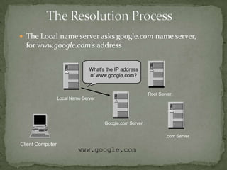  The Local name server asks google.com name server,

for www.google.com’s address
What’s the IP address
of www.google.com?

Root Server

Local Name Server

Google.com Server

.com Server

Client Computer

www.google.com

 