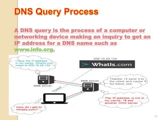 13
A DNS query is the process of a computer or
networking device making an inquiry to get an
IP address for a DNS name such as
www.info.org.
 