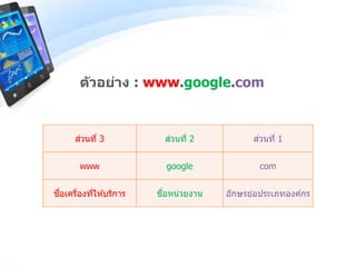 ตัวอย่าง : www.google.com
ส่วนที่ 3 ส่วนที่ 2 ส่วนที่ 1
www google com
ชื่อเครื่องที่ให ้บริการ ชื่อหน่วยงาน อักษรย่อประเภทองค์กร
 