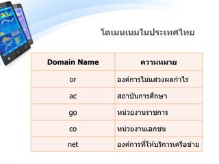 โดเมนเนมในประเทศไทย
Domain Name ความหมาย
or องค์การไม่แสวงผลกาไร
ac สถาบันการศึกษา
go หน่วยงานราชการ
co หน่วยงานเอกชน
net องค์การที่ให ้บริการเครือข่าย
 