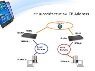 ระบบการทางานของ IP Address
 