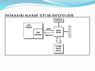 Domain name system (dns) | PDF