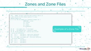 Zones and Zone Files
Example of a Zone File
 