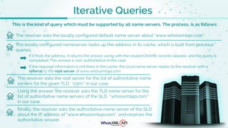 Iterative Queries
This is the kind of query which must be supported by all name servers. The process, is as follows:
The resolver asks the locally configured default name server about "www.whoisxmlapi.com".
The locally configured nameserver looks up the address in its cache, which is built from previous
queries.
The resolver asks the root server for the list of authoritative name
servers for the given TLD, ".com." in our case.
Using the answer, the resolver asks the TLD name server for the
list of authoritative name servers of the SLD, ".whoisxmlapi.com."
in our case.
Finally, the resolver asks the authoritative name server of the SLD
about the IP address of "www.whoisxmlapi.com", and receives the
authoritative answer.
If it finds the address, it returns the answer along with the related CNAME records (aliases), and the query is
completed. This answer is non-authoritative in this case.
If the required information is not there in the cache, the local name server replies to the resolver with a
referral to the root server of www.whoisxmlapi.com.
 