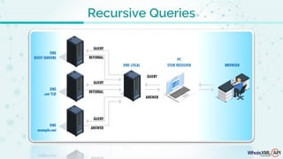 Recursive Queries
 
