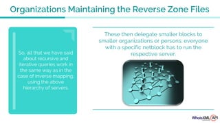 So, all that we have said
about recursive and
iterative queries work in
the same way as in the
case of inverse mapping,
using the above
hierarchy of servers.
These then delegate smaller blocks to
smaller organizations or persons; everyone
with a specific netblock has to run the
respective server.
Organizations Maintaining the Reverse Zone Files
 