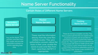 Name Server Functionality
Master
Name Servers
These read the information
directly from the zone files
(edited locally). They give
authoritative answers about the
hosts in their zone, enable the
slaves to poll zone files from
them, send them NOTIFY if
appropriate.
Secondary
Name Servers
Caching
Name Servers
Certain Roles of Different Name Servers
 