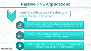 Identifying Malicious Infrastructure
and Suspicious Activities
Helps detect when trojans have infiltrated a system
and are trying to let malicious users gain access to it.
Helps locate and dismantle domain infrastructure
that supports phishing attacks.
Helps detect and reduce covert communications
from an organization’s infrastructure.
Passive DNS Applications
 