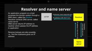 Resolver Domain Domain Name System GOOD power point_٠٤٠٣٢٢.pptx