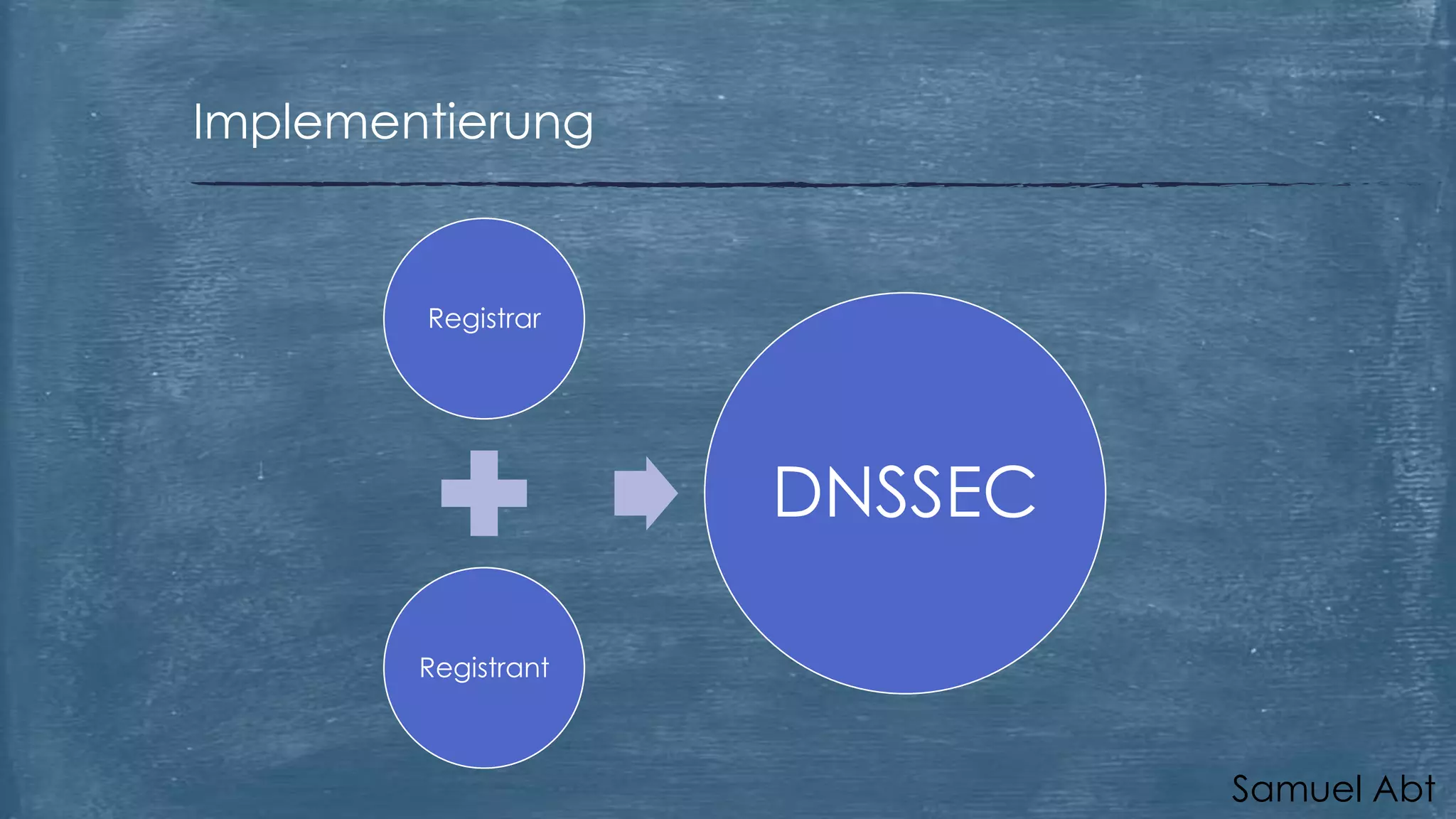 Implementierung

Registrar

DNSSEC
Registrant

Samuel Abt

 