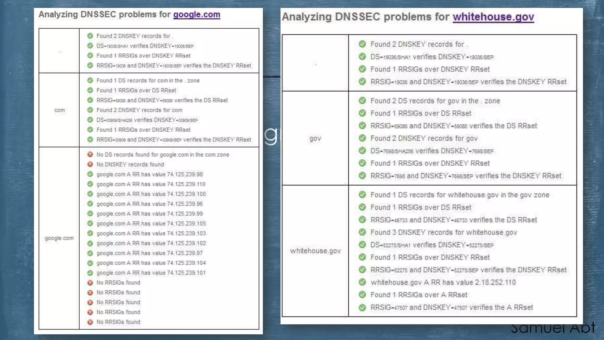 Überprüfen
http://dnssec-

debugger.verisignlabs.com/

Samuel Abt

 