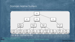 Domain Name System
 Übersetzt

Domainnamen in IP Adressen -> leicht zu
merken (facebook.com == 31.13.81.81)

 Erst

in hosts-dateien, dann in Datenbanken

über 370 Root Name Server, die über 13 IP Adressen
erreichbar sind [1]
 Verteilte

Datenbank (jeder kann eigenen DNS
haben) -> Extrem zuverlässig

 Aber

mit Redundanz (3 verschiedene Name Server
fur e.g. domane.de)

[1] http://goo.gl/maps/FYxDU
[Rest] http://wiki.bravenet.com/How_the_domain_name_system_works
http://www.netnod.se/sites/default/files/dns.png

Dmitrij Petrov

 