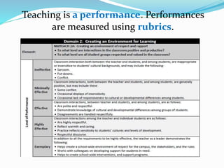 Teaching is a performance. Performances
are measured using rubrics.
 