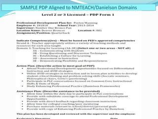 SAMPLE PDP Aligned to NMTEACH/Danielson Domains
 