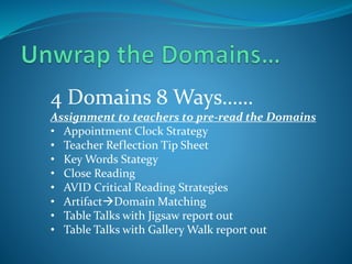 4 Domains 8 Ways……
Assignment to teachers to pre-read the Domains
• Appointment Clock Strategy
• Teacher Reflection Tip Sheet
• Key Words Stategy
• Close Reading
• AVID Critical Reading Strategies
• ArtifactDomain Matching
• Table Talks with Jigsaw report out
• Table Talks with Gallery Walk report out
 