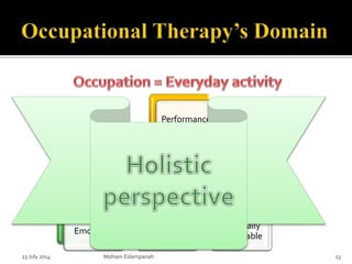 23 July 2014 Mohsen Eslampanah 13
Performance
Subjective
Emotional psychological
Objective
Physically
observable
 