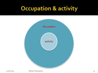 23 July 2014 Mohsen Eslampanah 15
 