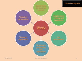 23 July 2014 Mohsen Eslampanah 25
 