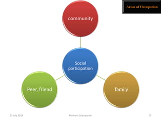 Social
participation
community
familyPeer, friend
23 July 2014 Mohsen Eslampanah 27
 