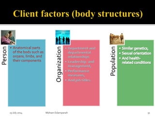 23 July 2014 Mohsen Eslampanah 31
Person
Organization
• Department and
departmental
relationships
• Leadership and
management,
• Performance
measures,
• And job titles.
Population
 