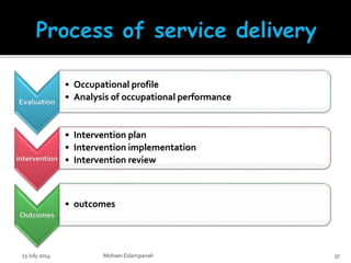 Evaluation
• Occupational profile
• Analysis of occupational performance
intervention
• Intervention plan
• Intervention implementation
• Intervention review
Outcomes
• outcomes
23 July 2014 Mohsen Eslampanah 37
 