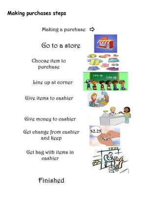 Making purchases steps
 