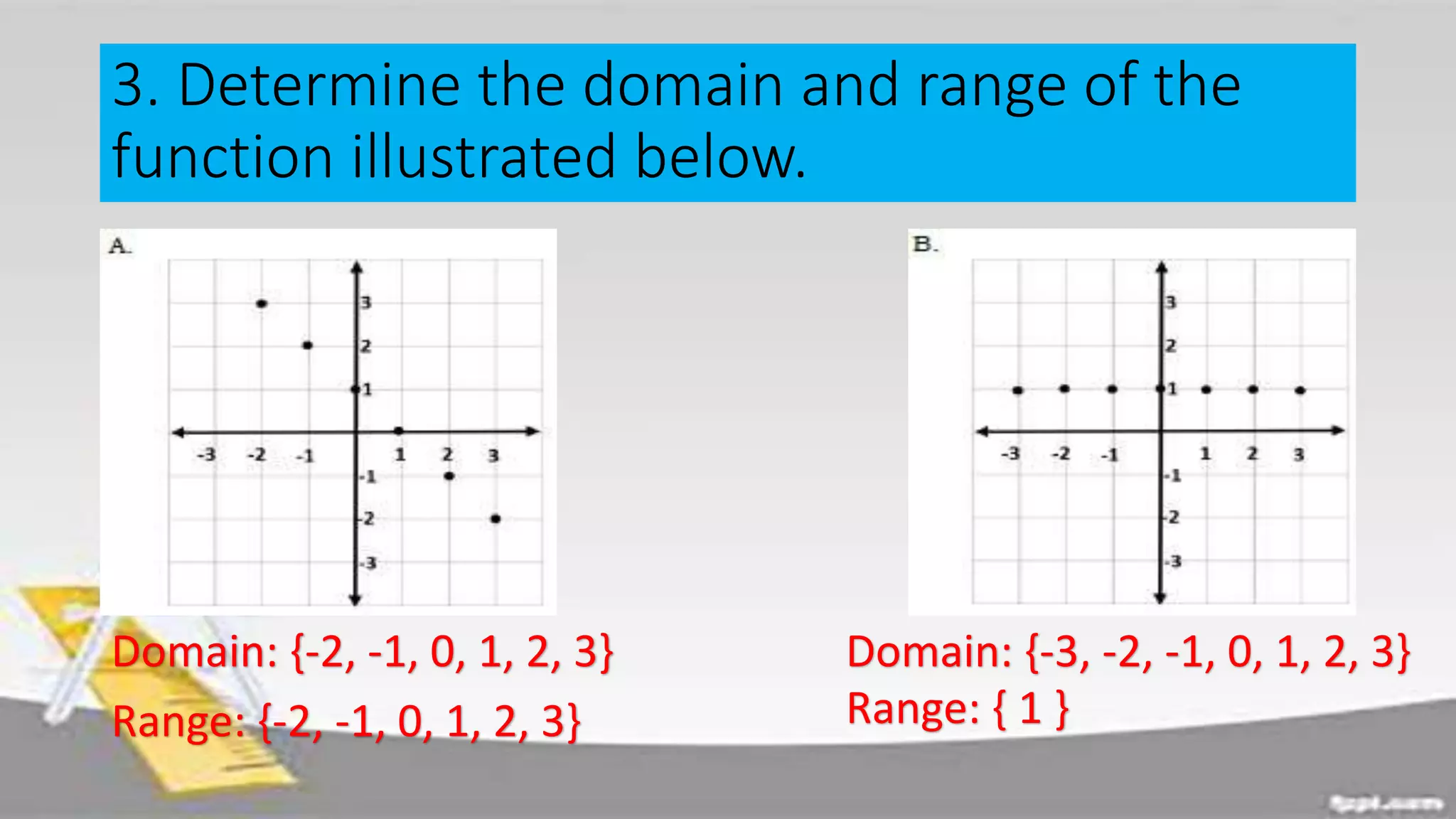 3. Determine the domain and range of the
function illustrated below.
Domain: {-2, -1, 0, 1, 2, 3}
Range: {-2, -1, 0, 1, 2, 3} Range: { 1 }
Domain: {-3, -2, -1, 0, 1, 2, 3}
 