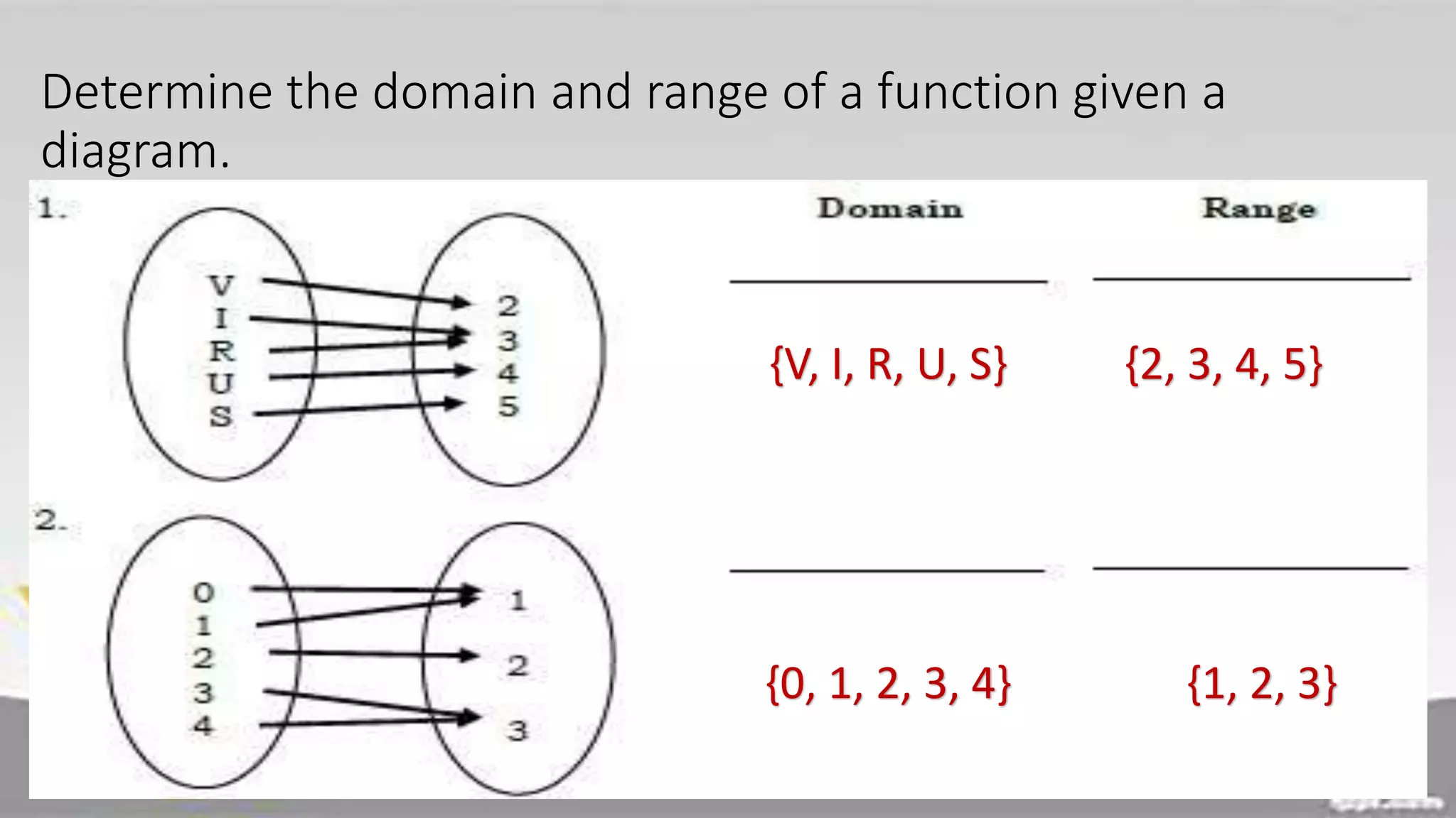 Determine the domain and range of a function given a
diagram.
{V, I, R, U, S} {2, 3, 4, 5}
{0, 1, 2, 3, 4} {1, 2, 3}
 
