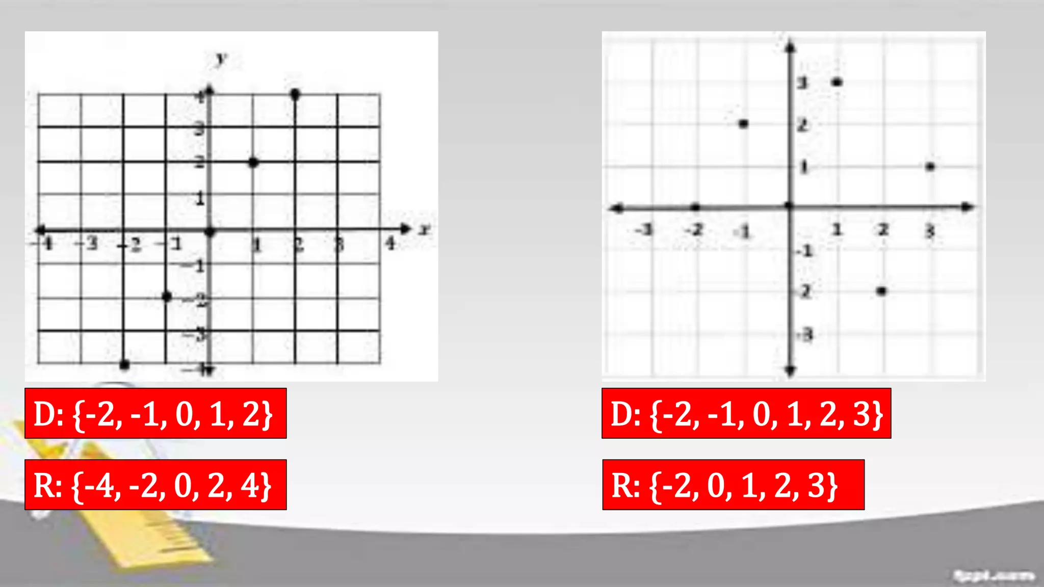 D: {-2, -1, 0, 1, 2}
R: {-4, -2, 0, 2, 4}
D: {-2, -1, 0, 1, 2, 3}
R: {-2, 0, 1, 2, 3}
 
