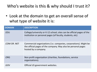 Who’s website is this & why should I trust it? Look at the domain to get an overall sense of what type of website it is: 