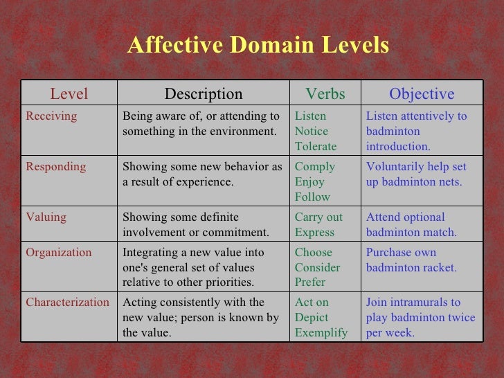 affective domain