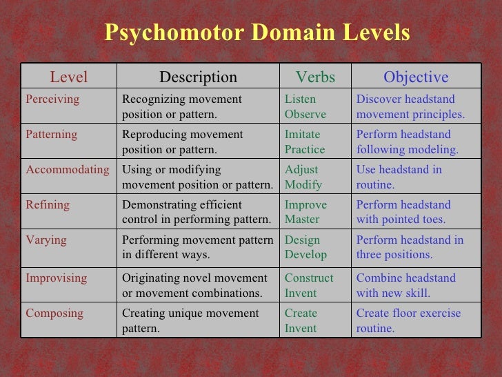 domains