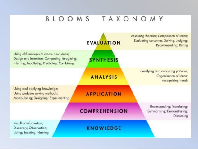 Domains of learning