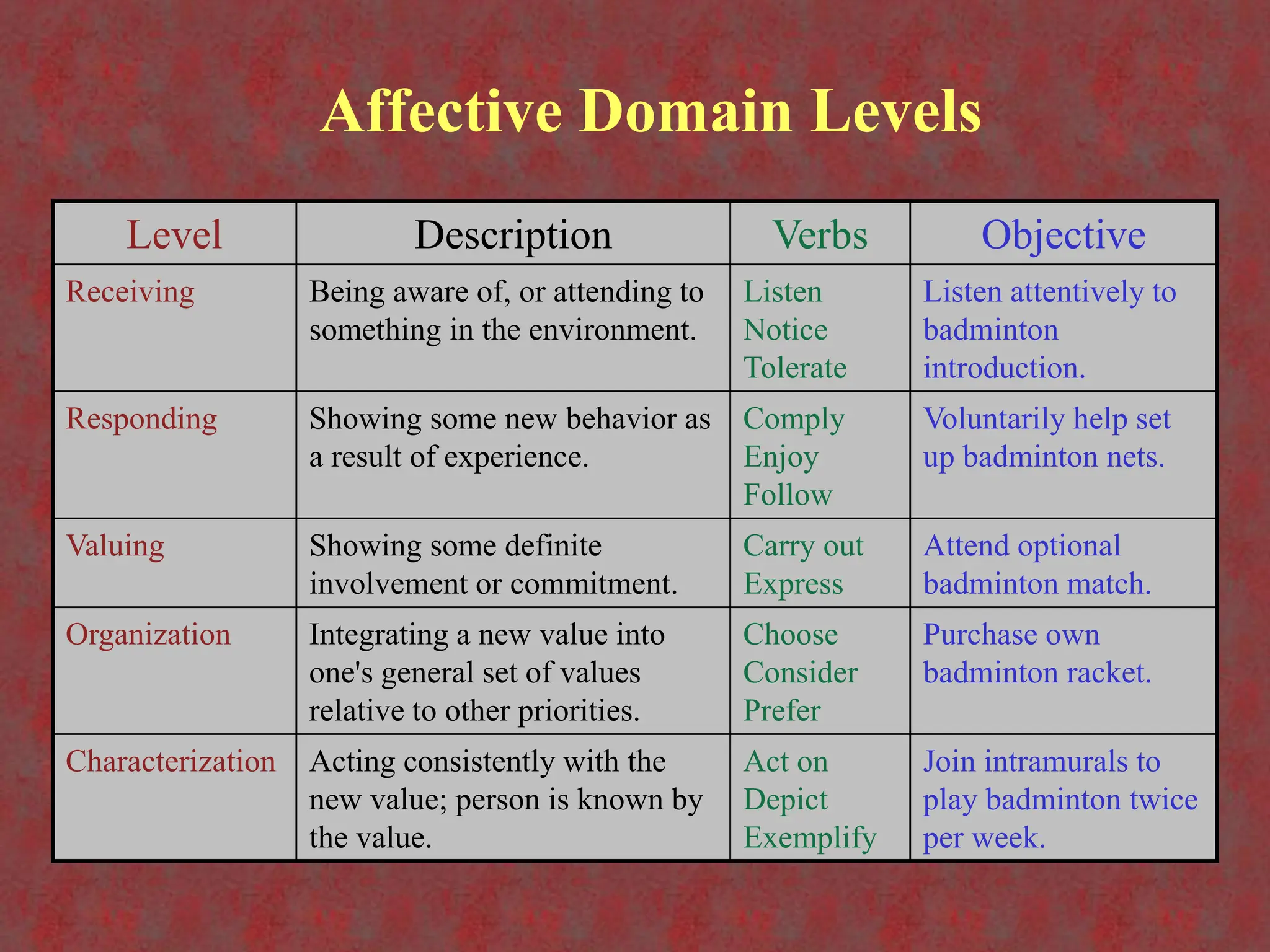 Domains.....................................ppt