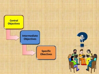 Educational objectives and domain. cognitive, intellectual, psychomotor ...